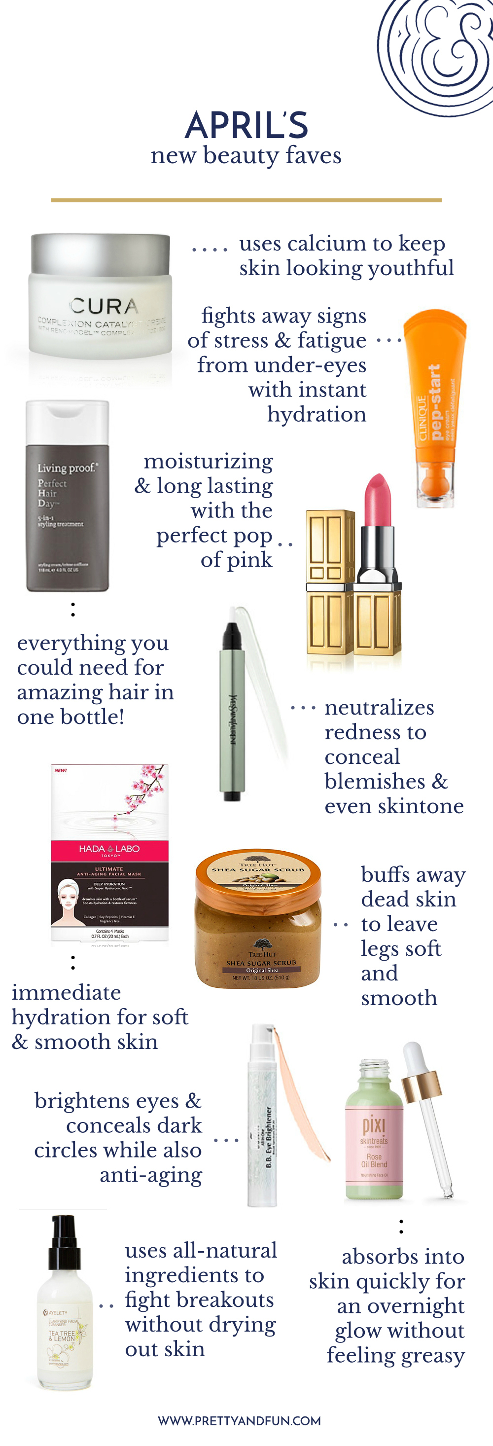 New Beauty Faves // April 2016.